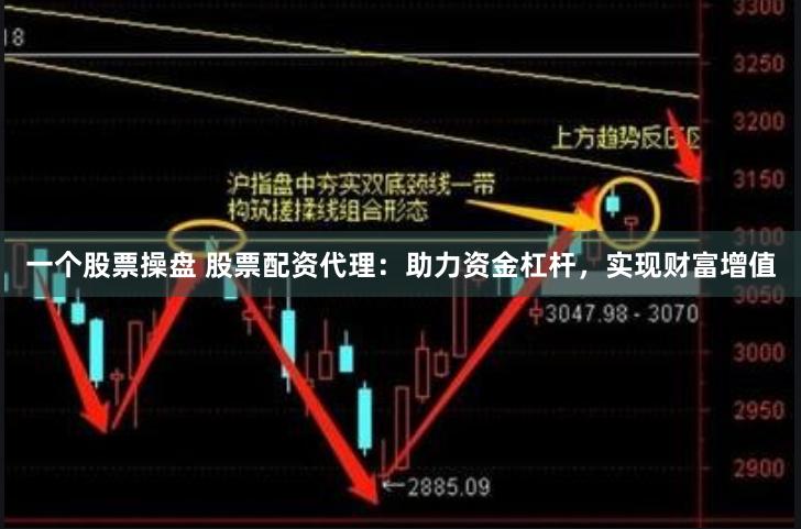 一个股票操盘 股票配资代理：助力资金杠杆，实现财富增值